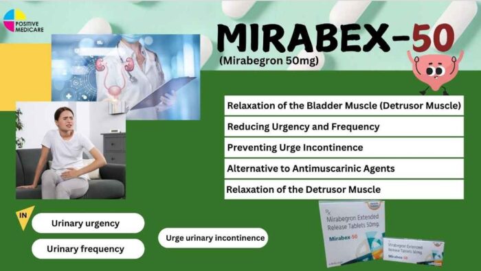 Mirabegron 50 mg